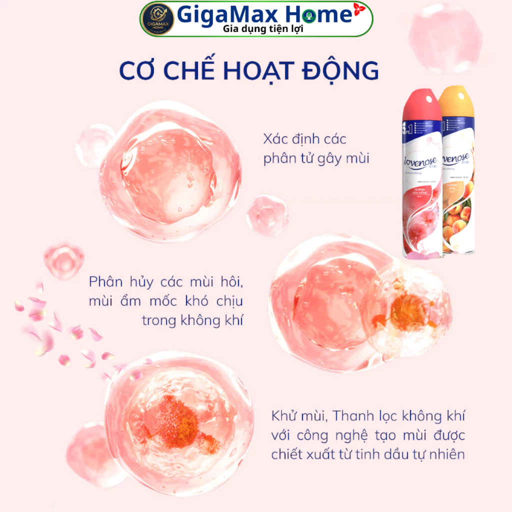Bình Xịt Thơm Phòng Lovenose 320ml – Công Nghệ Nhật Bản Khử Mùi & Thanh Lọc Không Khí Siêu Tốc | GigaMax Home